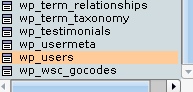wp_users table