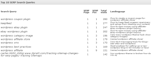 top-10-searches