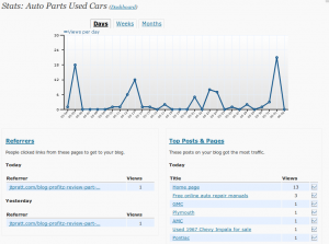 blog profitz stats blog profitz stats