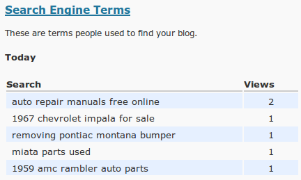 blogprofits longtail keywords blogprofitz longtail keywords