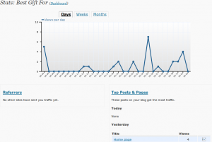 bestgiftfor-stats bestgiftfor stats