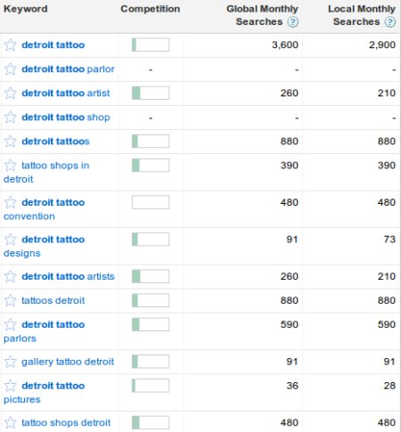 local-seo-google-keyword-tool local-seo-google-keyword-tool