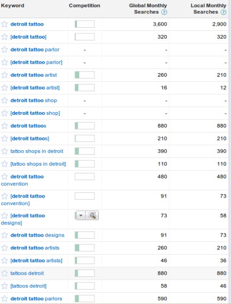 local-seo-help-keywords local-seo-help-keywords